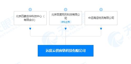 聯合創新，賦能未來 攜手構建供應鏈管理軟件新生態