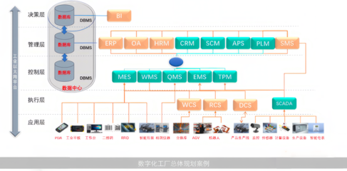 優化供應鏈管理 提升企業競爭力的關鍵